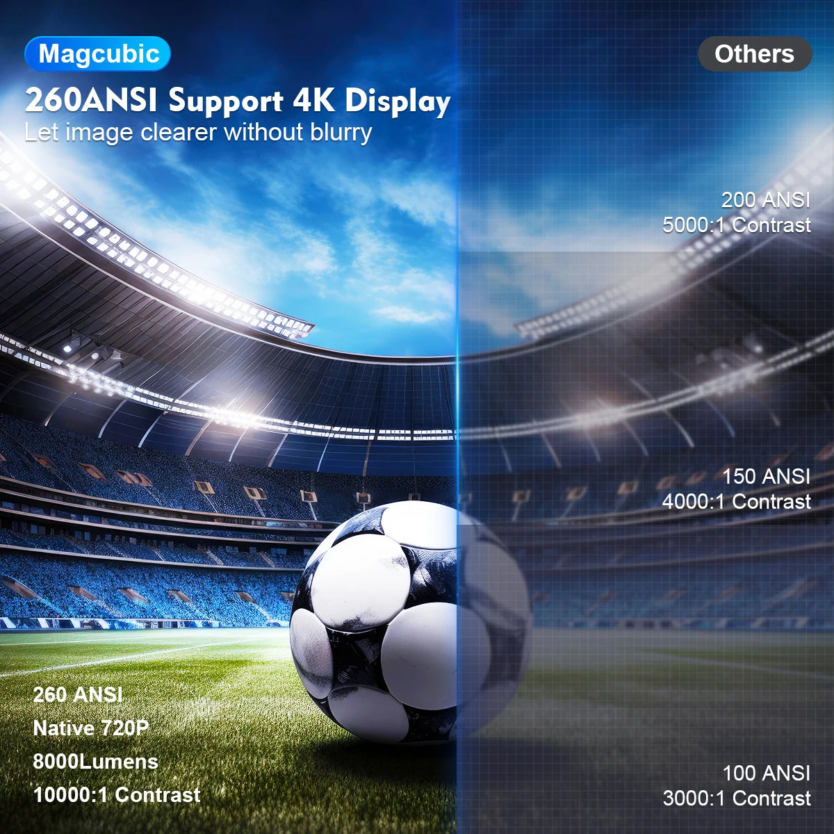 New 2025 Magcubic+ 4K Smart Projector
